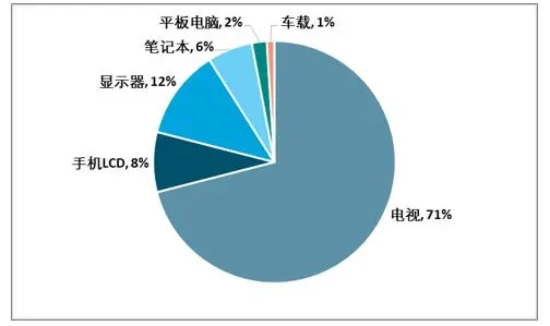 分析：我国电子墨水屏市场规模已达到3713亿元PP模拟器试玩入口2024年电子墨水屏市场前景(图1)